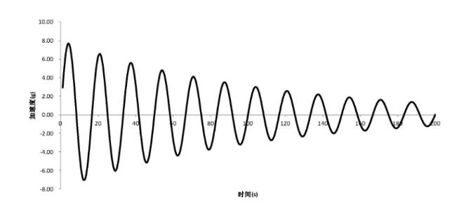 弹射起飞和拦阻着陆模态圆频率转换计算